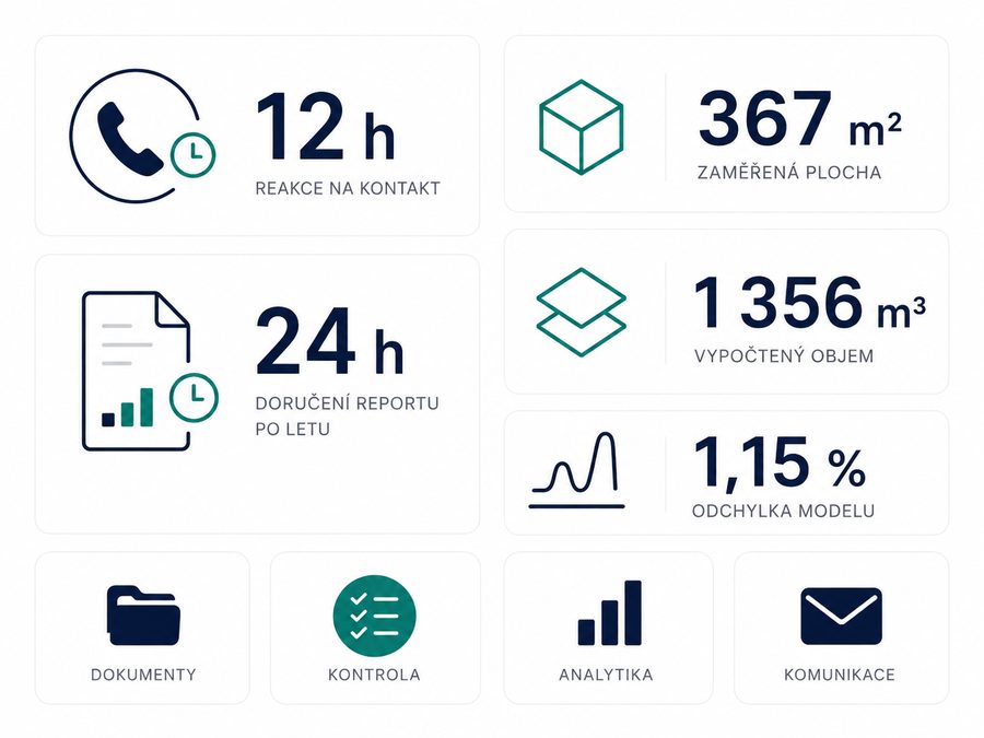 AVI CRM — řízení zakázky
